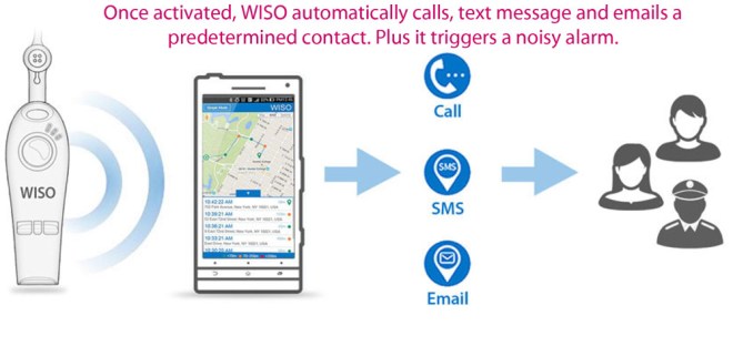 Activating the WISO is as easy as pressing a button or blowing into the whistle.